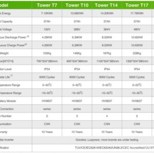 Magazyn energii DYNESS TOWER T7 7 kWh