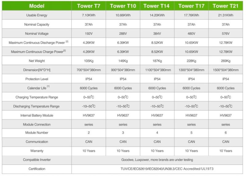 Magazyn energii DYNESS TOWER T7 7 kWh