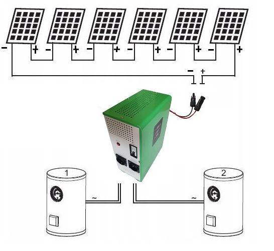Zestaw solarny do grzania wody Green Boost 3000 6xpanel grzałka bojler