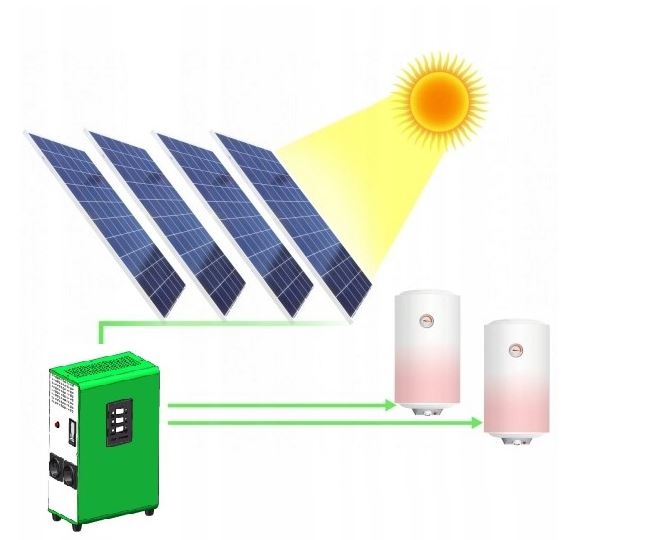 Zestaw solarny do grzania wody Green Boost 3000 6xpanel grzałka bojler